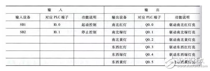 plc編程是干什么的_plc編程及應用實戰(zhàn)