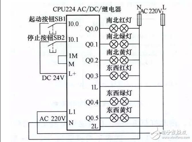 plc編程是干什么的_plc編程及應用實戰(zhàn)