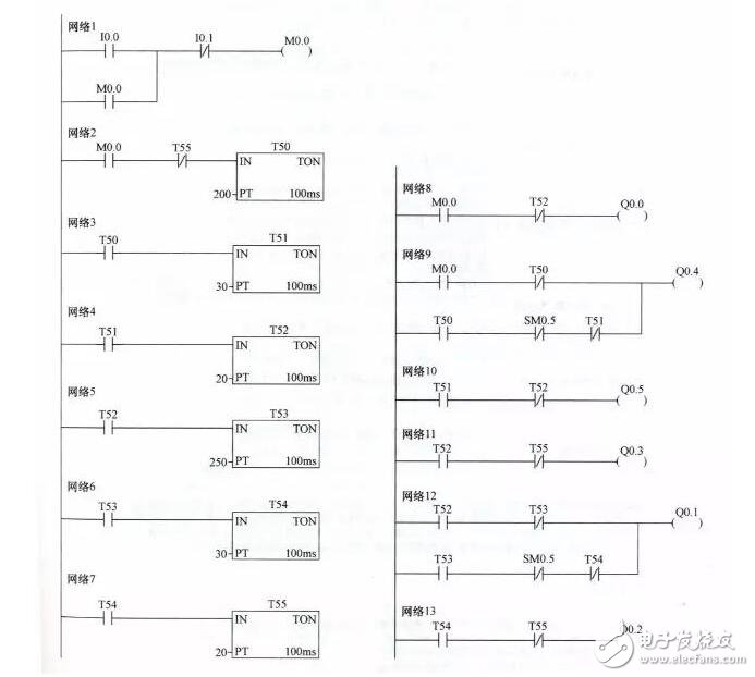 plc編程是干什么的_plc編程及應用實戰(zhàn)