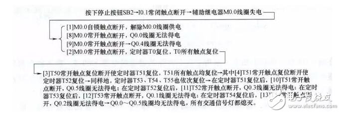 plc編程是干什么的_plc編程及應用實戰(zhàn)