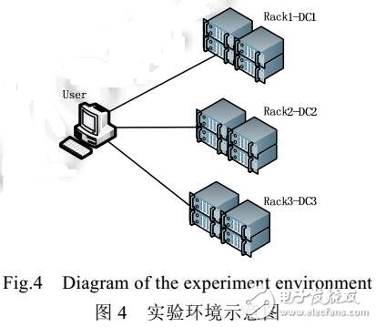關(guān)聯(lián)性驅(qū)動(dòng)的大數(shù)據(jù)處理任務(wù)調(diào)度方案