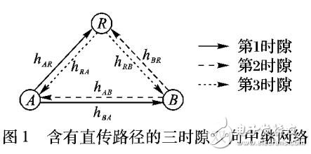 基于互信息轉(zhuǎn)發(fā)MIF的網(wǎng)絡(luò)編碼中繼轉(zhuǎn)發(fā)方案