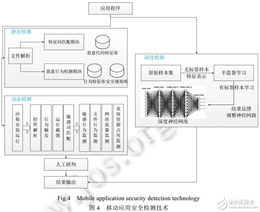 移動應用安全生態(tài)鏈構建方法