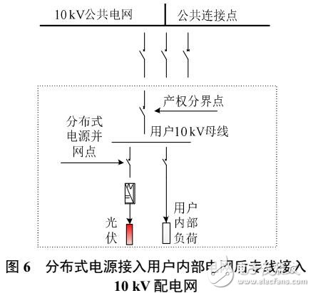 基于不同分布式電源/微電網(wǎng)并網(wǎng)方式和不同商業(yè)運(yùn)營模式綜合效益評(píng)價(jià)方法