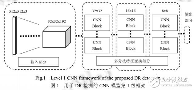 用于糖尿病視網(wǎng)膜病變檢測的深度學(xué)習(xí)模型