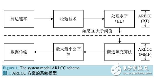 基于自適應(yīng)速率限制的擁塞控制算法研究