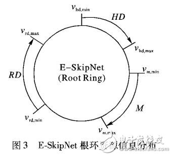 一種改進的E-SkipNet網(wǎng)絡(luò)