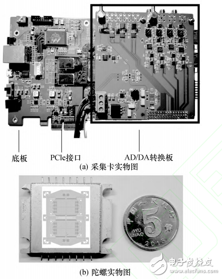 用于MEMS陀螺的PCIe實(shí)時(shí)測(cè)控平臺(tái)設(shè)計(jì)