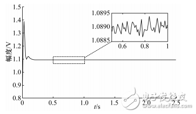 用于MEMS陀螺的PCIe實(shí)時(shí)測(cè)控平臺(tái)設(shè)計(jì)
