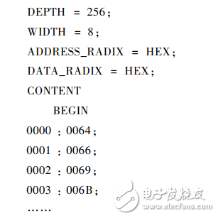 基于FPGA的交流電磁場檢測儀的激勵源設(shè)計