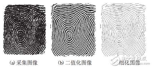 基于STM32芯片的指紋識別系統(tǒng)設(shè)計與實(shí)現(xiàn)
