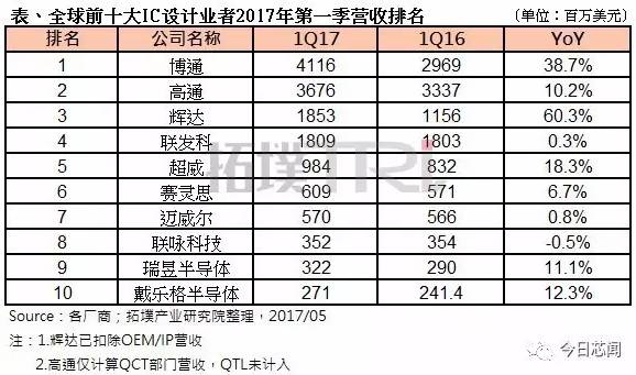 什么是CIDM模式以及設(shè)計行業(yè)和制造行業(yè)那些簡稱的介紹