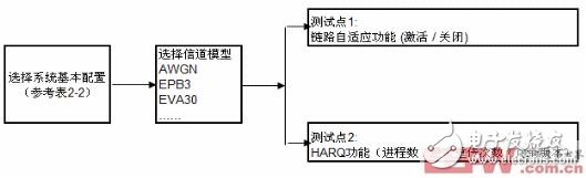 覆蓋率和檢測出錯誤數(shù)的關系