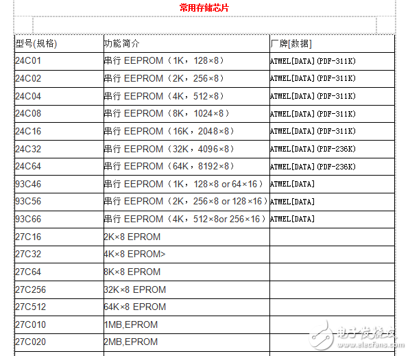 電子元件型號參數(shù)查詢資料合集第二部（APP工具、場效應(yīng)管參數(shù)查詢、光藕型號參數(shù)查詢、貼片電阻保險二三極管參數(shù)查詢）