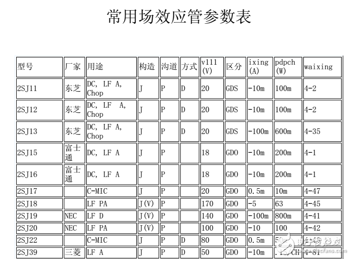 電子元件型號參數(shù)查詢資料合集第二部（APP工具、場效應(yīng)管參數(shù)查詢、光藕型號參數(shù)查詢、貼片電阻保險二三極管參數(shù)查詢）