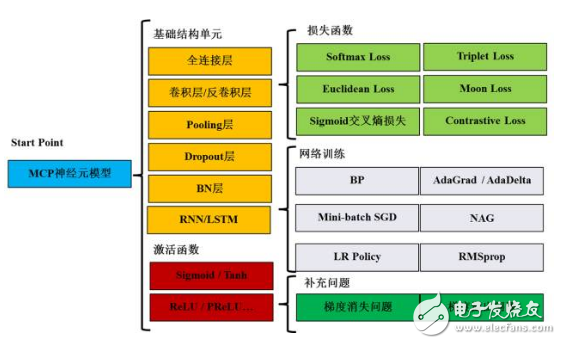 想成為深度學(xué)習(xí)的高手必須要懂哪些知識？
