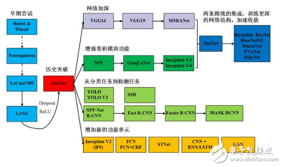 想成為深度學(xué)習(xí)的高手必須要懂哪些知識(shí)？
