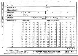 載流量