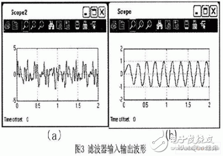  基于諧波檢測中的數(shù)字低通濾波器的MATLAB設(shè)計