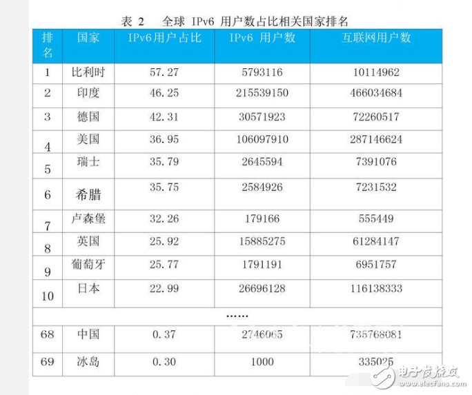 根服務(wù)器是什么_根服務(wù)器架構(gòu)的介紹