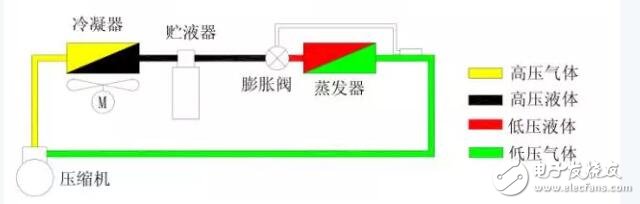 熱力膨脹閥的分類(lèi)及有什么區(qū)別_熱力膨脹閥怎么調(diào)節(jié)（工作原理及作用）