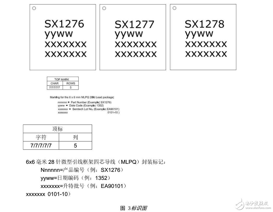 SX1278無線模塊特點(diǎn)及引腳功能