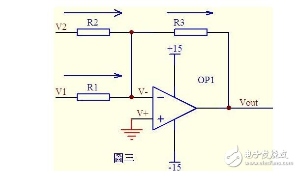 關(guān)于I-V轉(zhuǎn)化電路中運放的虛短虛斷