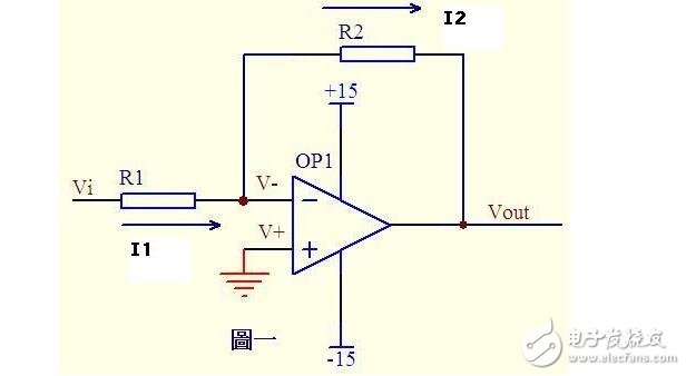關(guān)于I-V轉(zhuǎn)化電路中運放的虛短虛斷