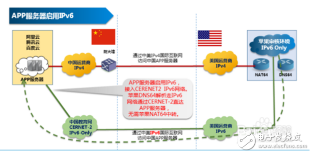 為什么gfw無(wú)法過(guò)濾ipv6_ipv4和IPv6與GFW的那點(diǎn)事