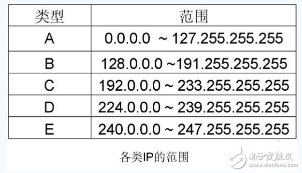 ipv6是什么_ipv6有什么用