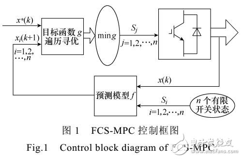 基于有限集模型預測控制在電力電子系統(tǒng)中的發(fā)展