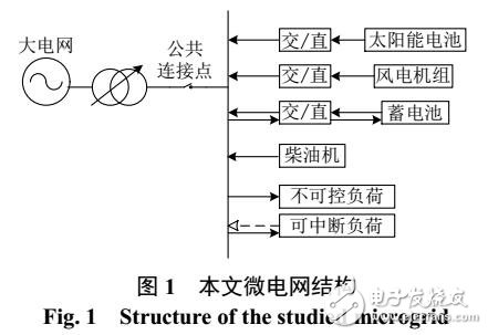可中斷負荷的微電網(wǎng)多目標優(yōu)化運行