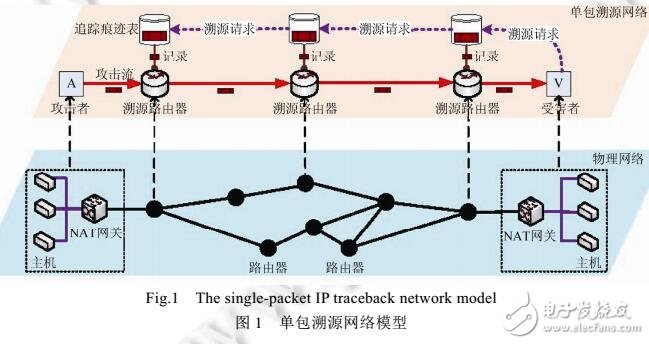 高精度、低開(kāi)銷(xiāo)的單包溯源方法