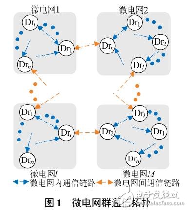 線路損耗的微電網(wǎng)群分布式經(jīng)濟控制