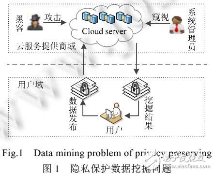 基于格的隱私保護(hù)聚類數(shù)據(jù)挖掘方法