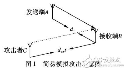 基于差分標(biāo)志字節(jié)DFB的無(wú)線(xiàn)通信安全策略