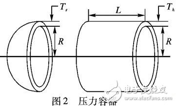 基于單形正交實驗設(shè)計的差分演化SO-DE算法