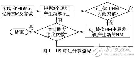 基于向量機的網(wǎng)絡安全態(tài)勢預測方法