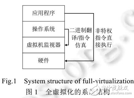 基于A(yíng)RM虛擬化安全防護(hù)技術(shù)