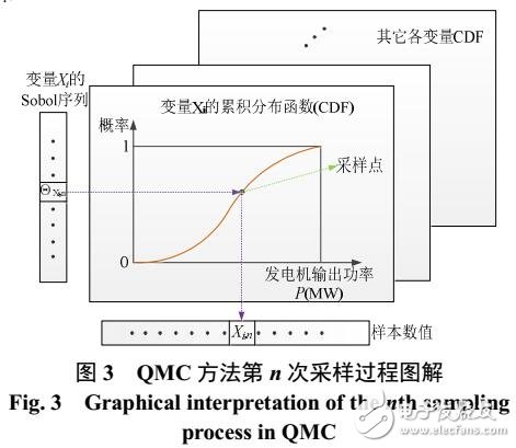 電力系統(tǒng)靜態(tài)電壓穩(wěn)定性評(píng)估方案