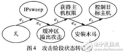 基于攻擊模式識(shí)別的網(wǎng)絡(luò)安全評(píng)估