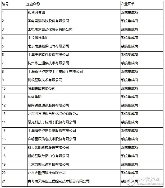 強(qiáng)調(diào)萬物互聯(lián) 物聯(lián)網(wǎng)助力智能制造轉(zhuǎn)型