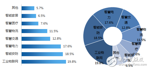 強(qiáng)調(diào)萬物互聯(lián) 物聯(lián)網(wǎng)助力智能制造轉(zhuǎn)型
