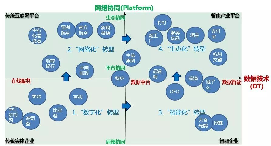 第四次計算革命將使AI商業(yè)，進化到云智能（“云DI”）商業(yè)