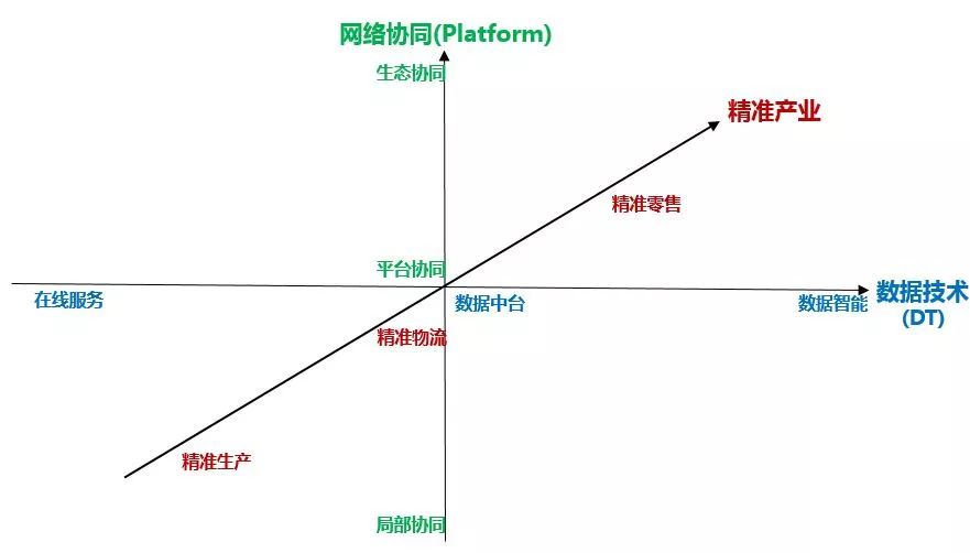 第四次計算革命將使AI商業(yè)，進化到云智能（“云DI”）商業(yè)
