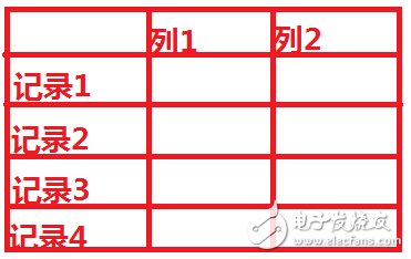 hbase和關系型數(shù)據(jù)庫的區(qū)別