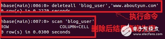hbase和關系型數(shù)據(jù)庫的區(qū)別