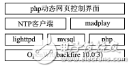 基于OpenWrt的網(wǎng)絡(luò)校時(shí)自動(dòng)打鈴器