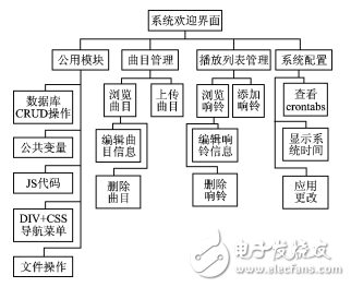 基于OpenWrt的網(wǎng)絡(luò)校時(shí)自動(dòng)打鈴器