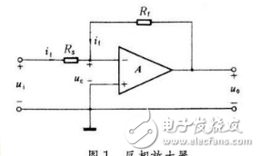 運算放大器使用的4個步驟以及Ri、Rf的選取